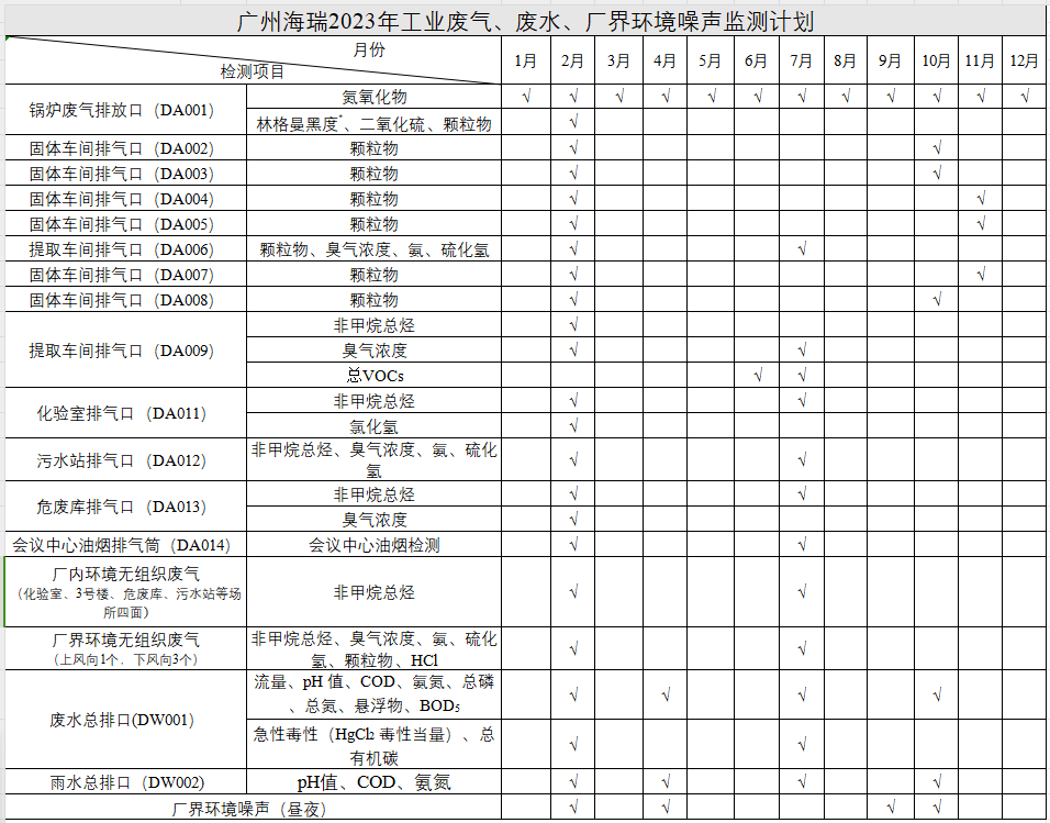 2023年廣州海瑞藥業(yè)環(huán)保信息公開